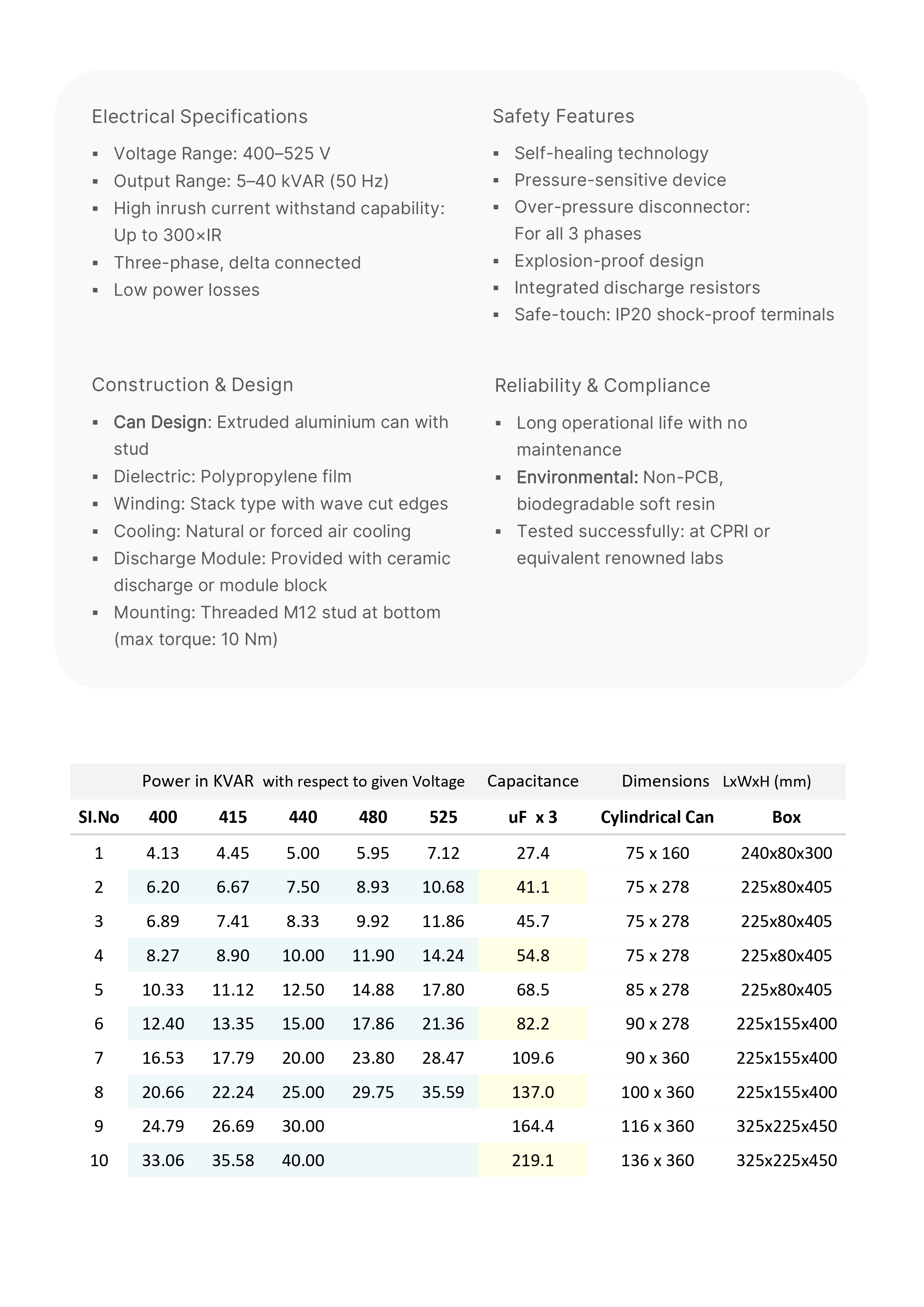 Ultra Heavy Duty Capacitor Specifications: Detailed electrical specifications (400-525V, 5-40 KVAR, 300xIR inrush current), safety features (self-healing, explosion-proof), construction (extruded aluminum, polypropylene film) built in disscharde resistors. Includes a KVAR, capacitance, and dimension table
