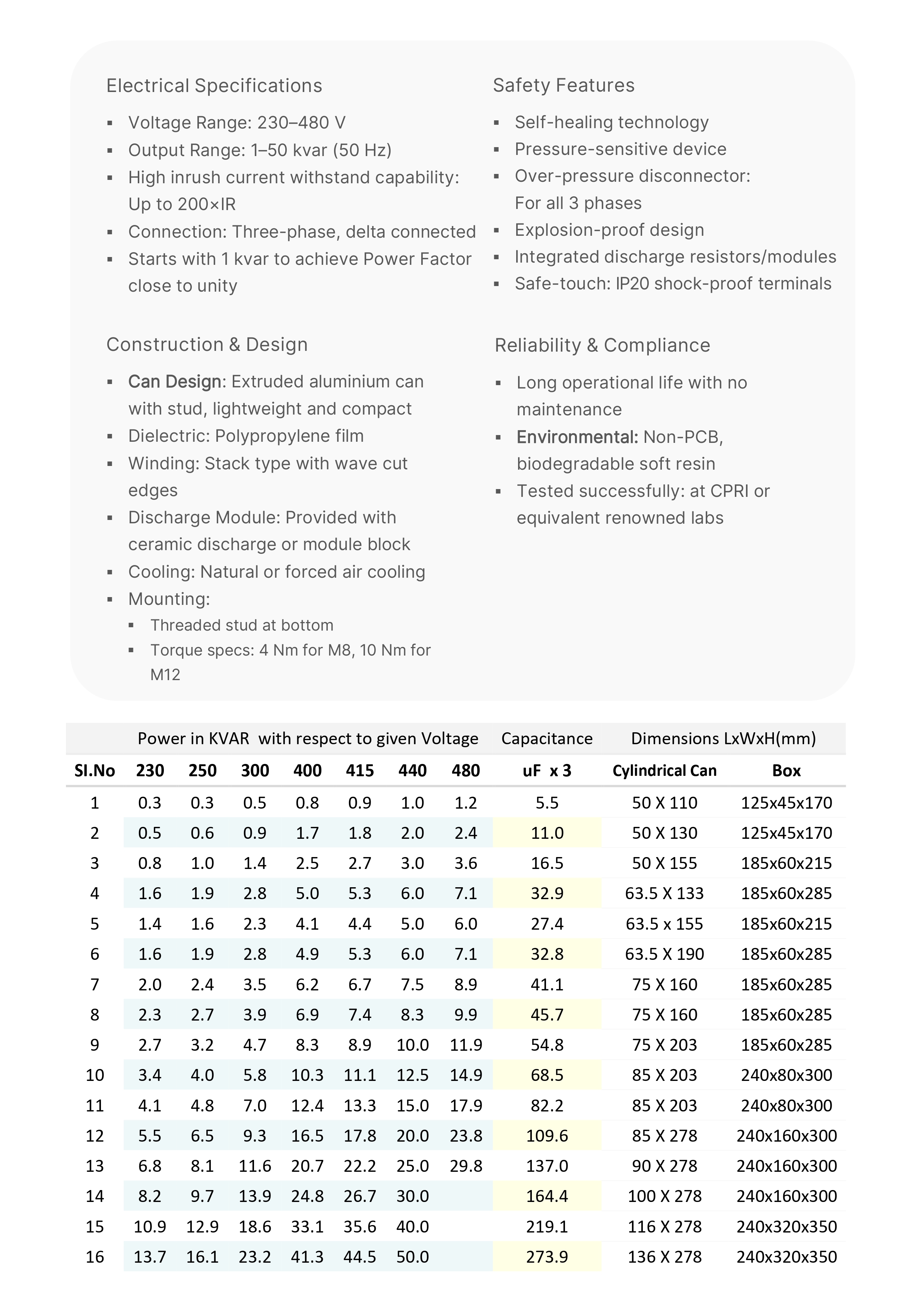 PCORP standard duty capacitors features And dimension table. features: electric specification voltage range 230 to 480 v volts output range 1 to 50 kvar high in rush current withstand capacity up to 200X 3 phase delta connection over pressure disconnector self healing technology safe touch IP20 terminals